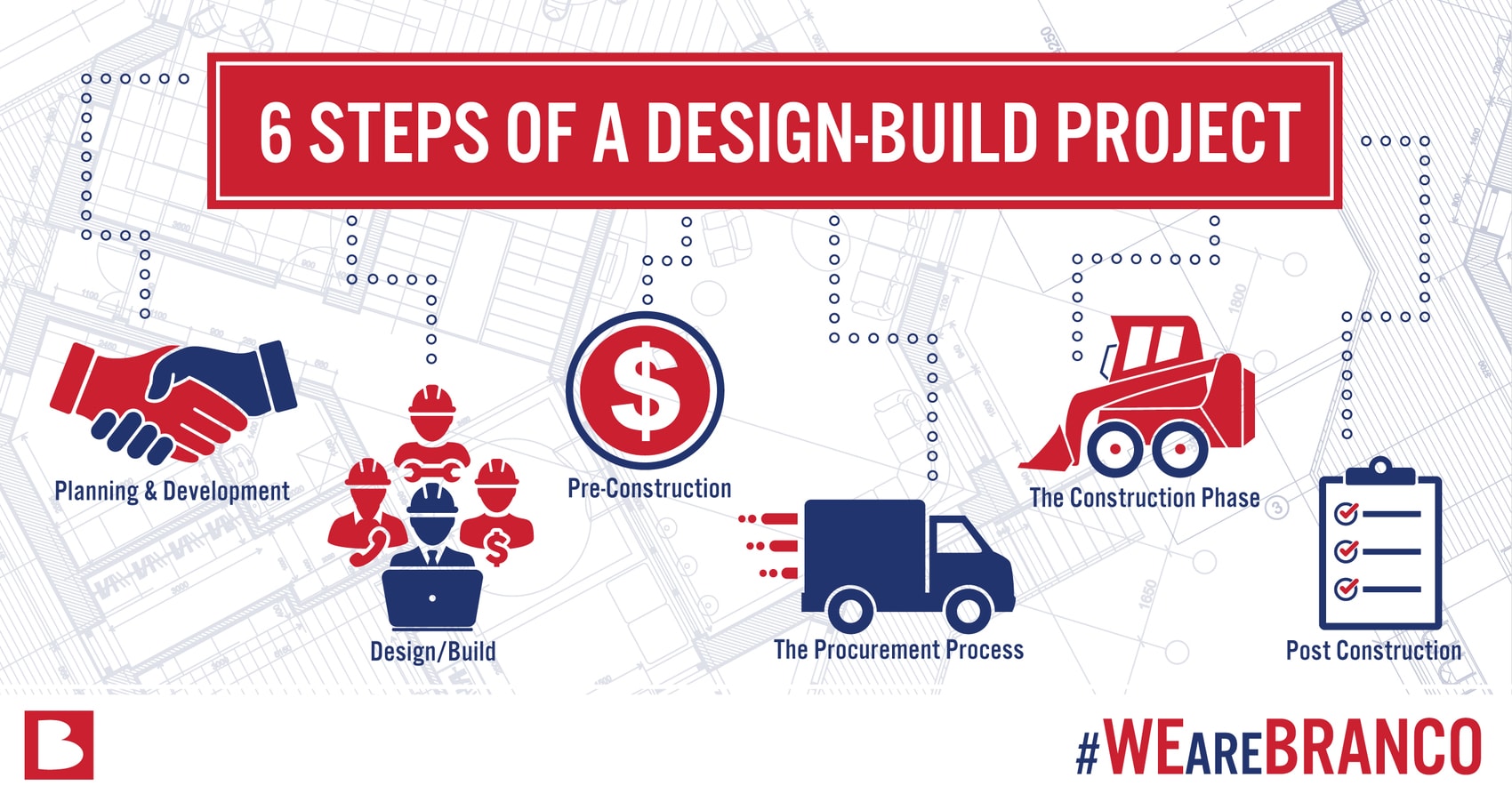 The Design Build Method Of Construction Could Be Right For Your Project