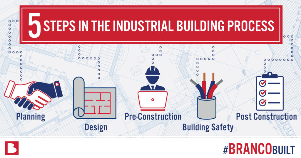 5 Steps of The Industrial Building Process