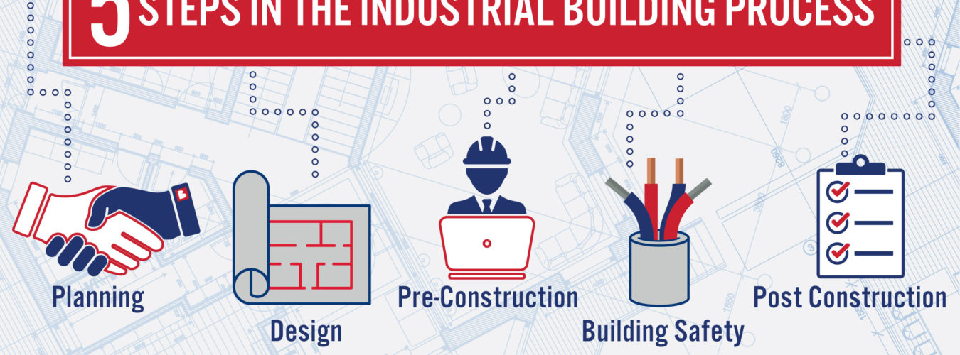 5 Steps of The Industrial Building Process
