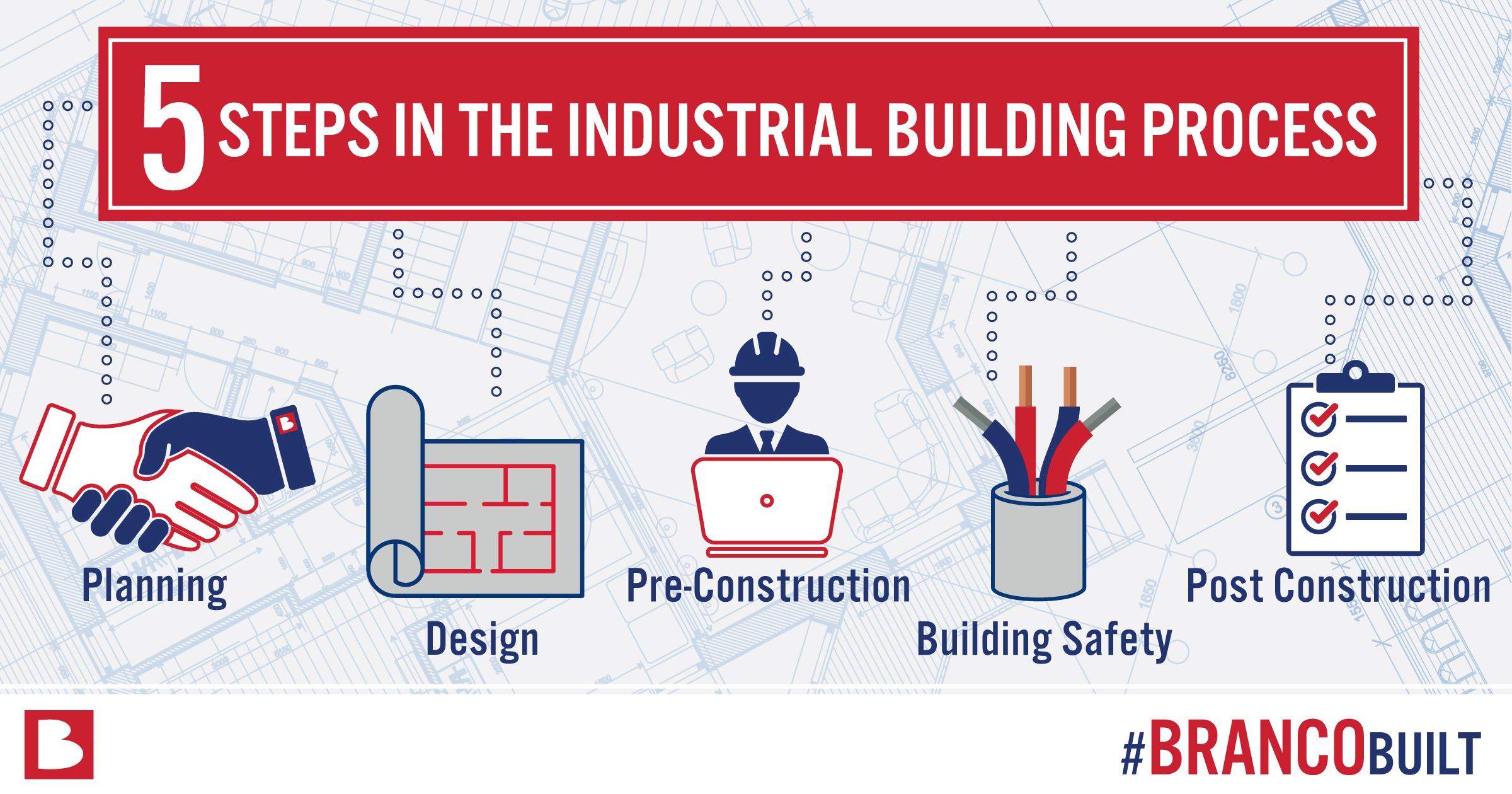 Building Construction Process From Start To Finish